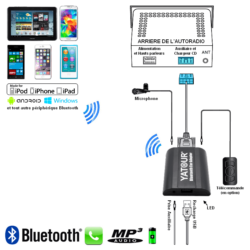 Bmw e46 bluetooth audio streaming #4