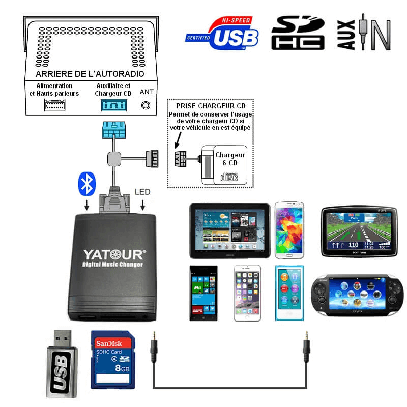 Route 60 Hyundai >> Prise Adaptateur Interface USB MP3 AUDI A2, A3, A4, A6, A8 ... Route 60 Hyundai >> Prise Adaptateur Interface USB MP3 AUDI A2, A3, A4, A6, A8 ...