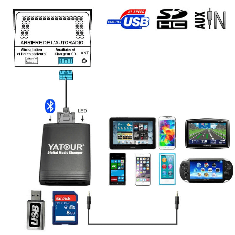 prise adaptateur interface usb mp3 bmw e46 e39 e38 x3 prise adaptateur interface usb mp3 bmw e46 e39 e38 x3