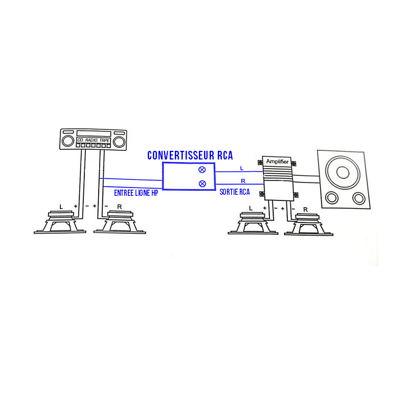 https://www.elec-auto.com/1668-thickbox_default/convertisseur-sortie-hp-en-sortie-rca.jpg