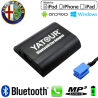 Interface Kit mains libres Bluetooth, streaming audio et recharge USB ALFA ROMEO