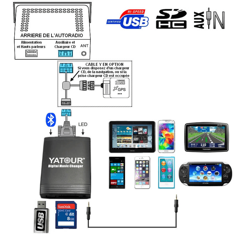 Prise Adaptateur Interface USB MP3 NISSAN 350z, Almera ... 2004 nissan 350z radio wiring diagram 