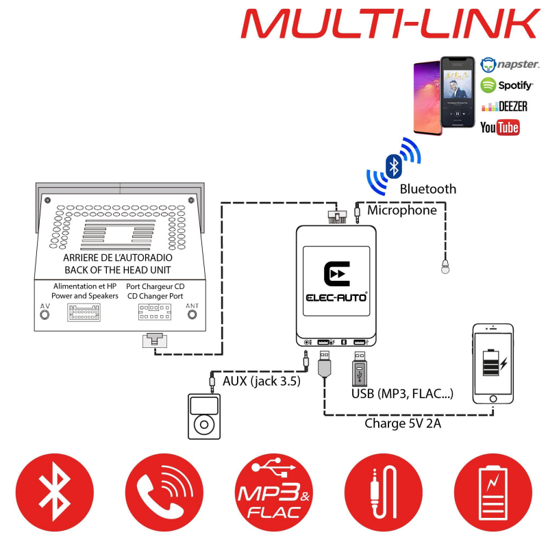 Petit auto radio USB Auxilaire Bluetooth complet - Équipement auto