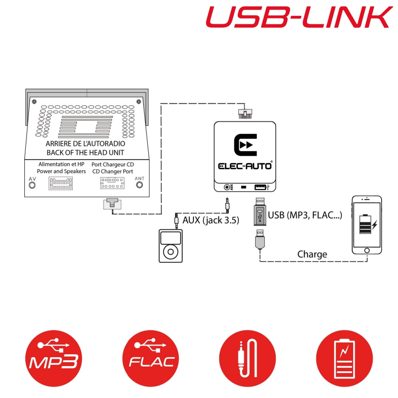 Interface USB MP3 FLAC Auxiliaire pour voiture TOYOTA Chargeur