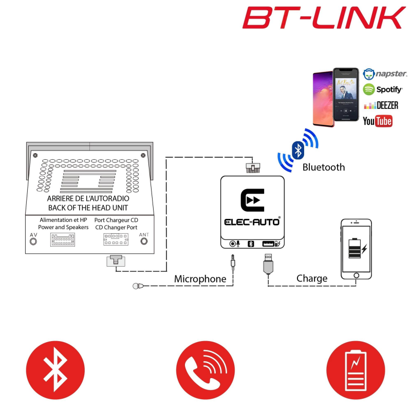 Interface Bluetooth et Auxiliaire pour voiture PEUGEOT connecteur