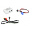 Interface auxiliaire RENAULT