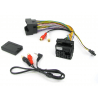 Interface auxiliaire CITROEN CAN