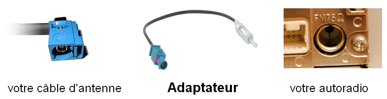 Adaptateur d'antenne FAKRA vers DIN