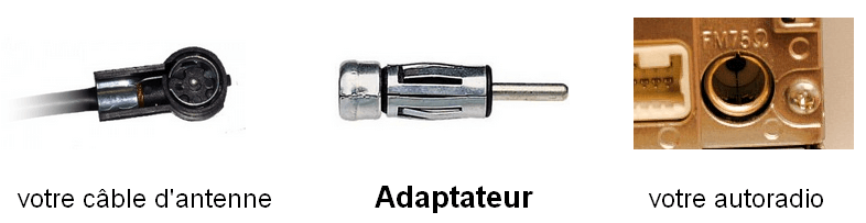 Adaptateur d'antenne, DIN mâle - ISO femelle