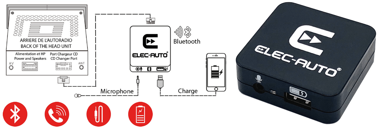 Fonctionnalités du BT Link Interface Bluetooth Kit mains libres