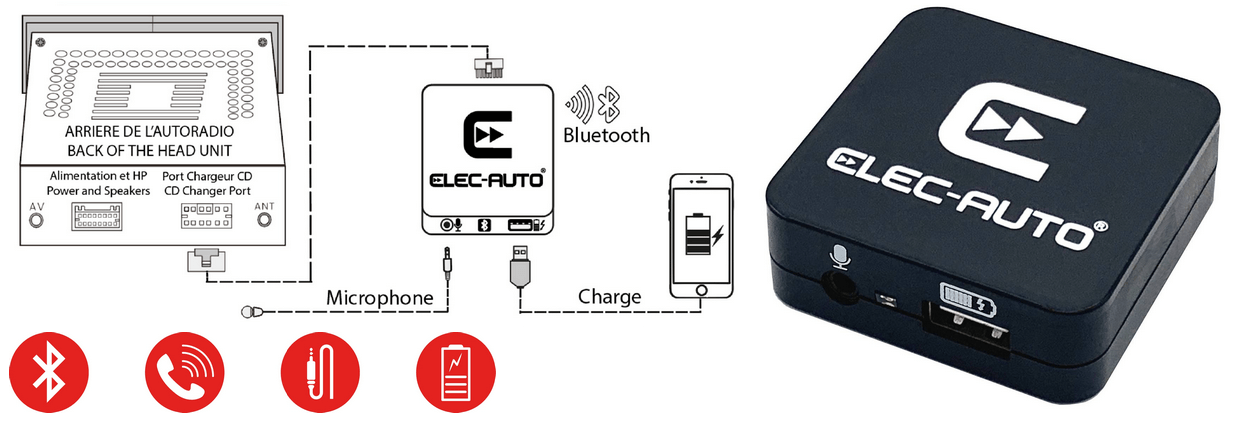 Boitier kit mains BLUETOOTH pour Volkswagen Polo 4 2005 à 2009