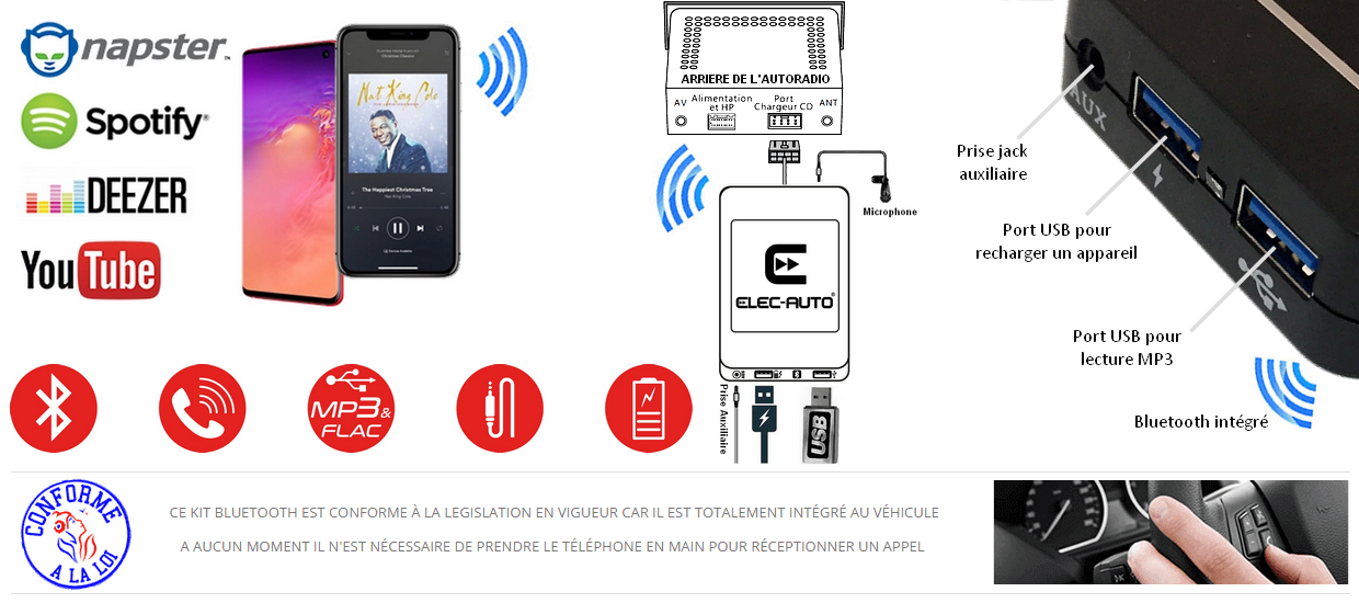 Fonctionnalités du Multi Link Interface USB Bluetooth Kit mains libres