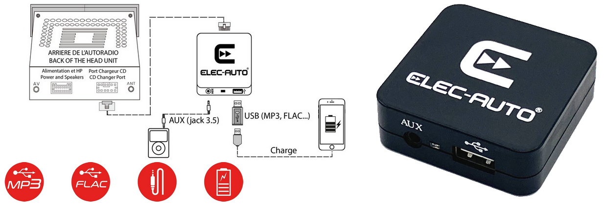 Fonctionnalités du Multi Link Interface USB Bluetooth Kit mains libres